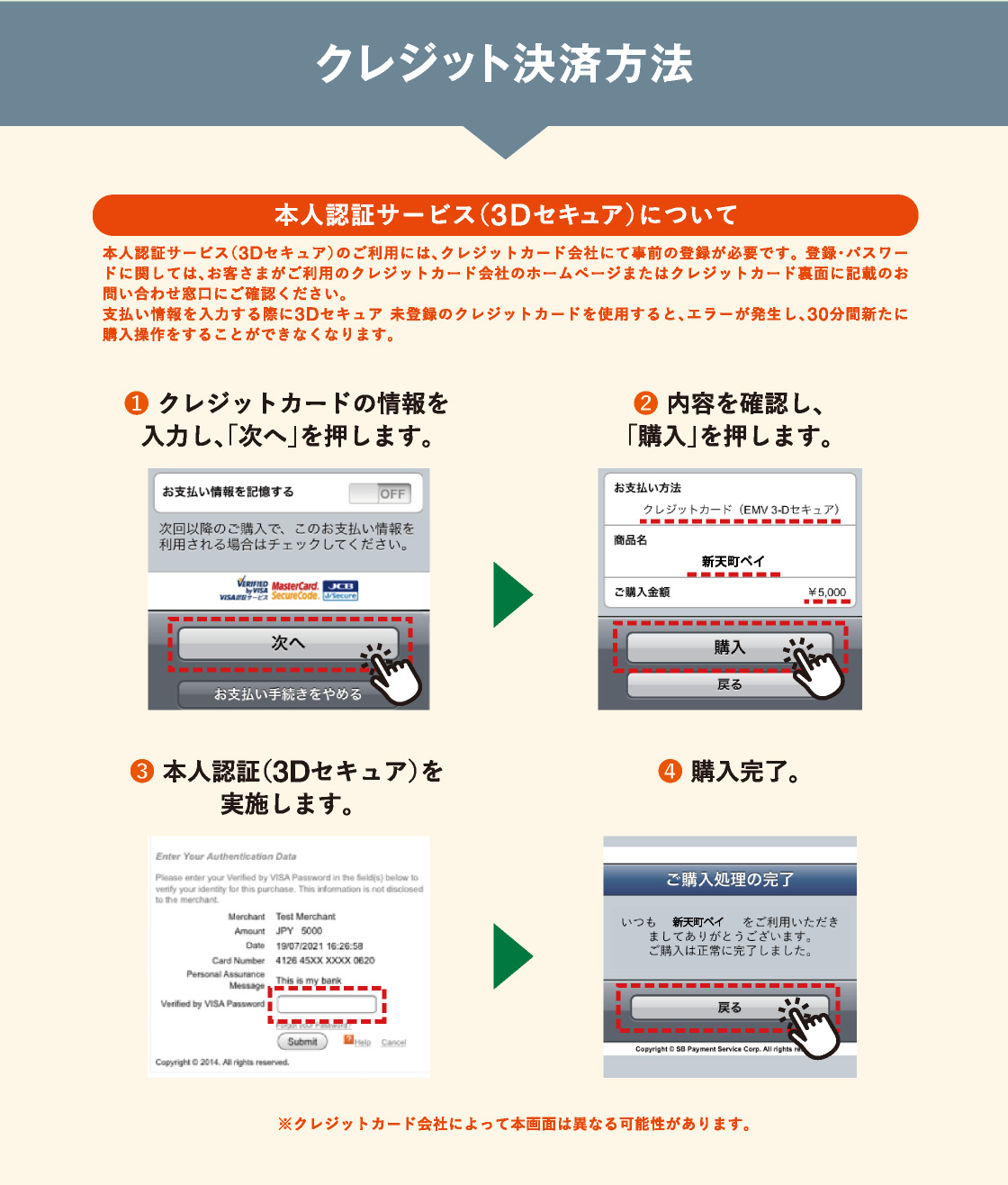 クレジット決済方法